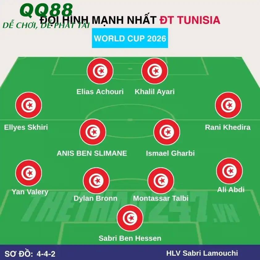 Đội hình dự kiến Tunisia Đội hình dự kiến Tunisia